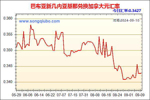 巴布亚新几内亚基那兑人民币汇率走势图