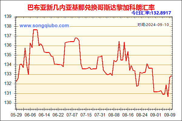 巴布亚新几内亚基那兑人民币汇率走势图