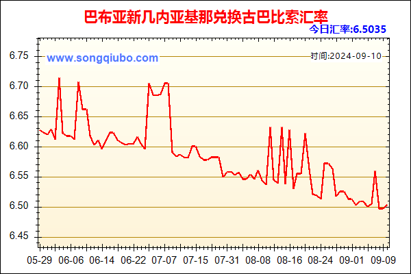 巴布亚新几内亚基那兑人民币汇率走势图