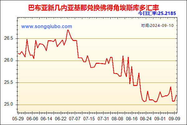 巴布亚新几内亚基那兑人民币汇率走势图