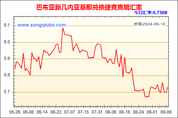 巴布亚新几内亚基那兑人民币汇率走势图