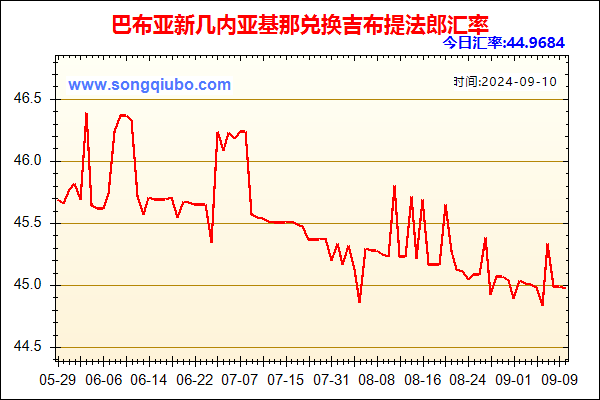 巴布亚新几内亚基那兑人民币汇率走势图