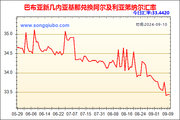 巴布亚新几内亚基那兑人民币汇率走势图