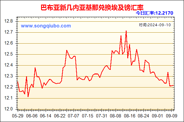 巴布亚新几内亚基那兑人民币汇率走势图