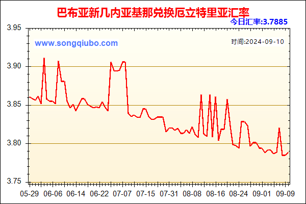 巴布亚新几内亚基那兑人民币汇率走势图