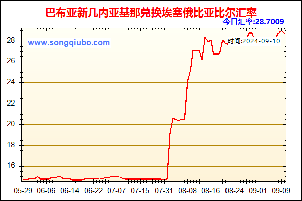 巴布亚新几内亚基那兑人民币汇率走势图