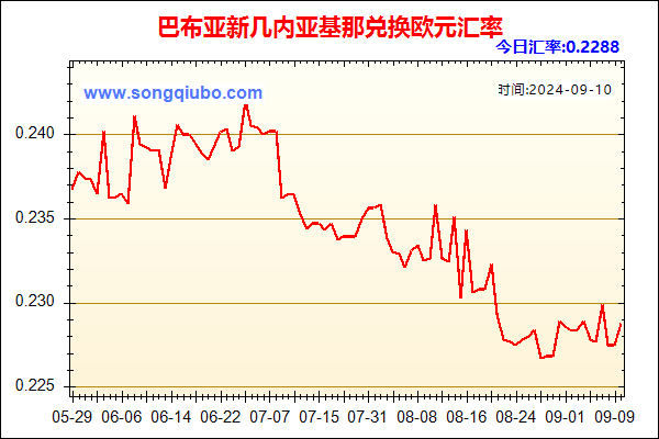 巴布亚新几内亚基那兑人民币汇率走势图