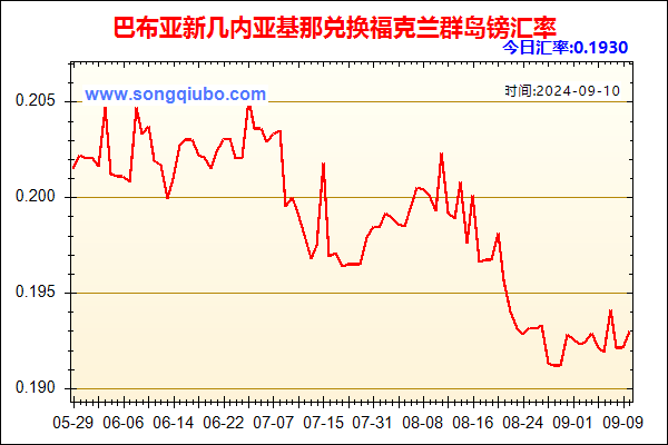 巴布亚新几内亚基那兑人民币汇率走势图