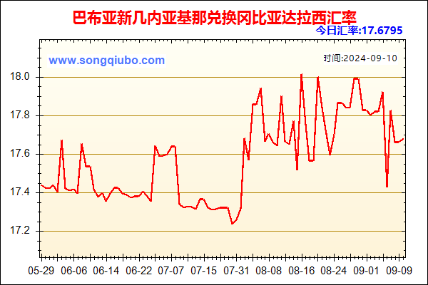 巴布亚新几内亚基那兑人民币汇率走势图