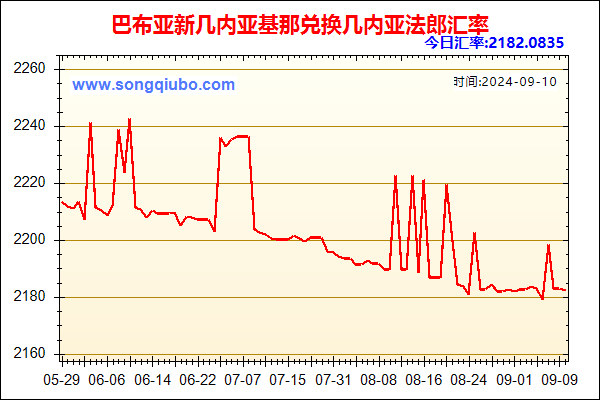 巴布亚新几内亚基那兑人民币汇率走势图