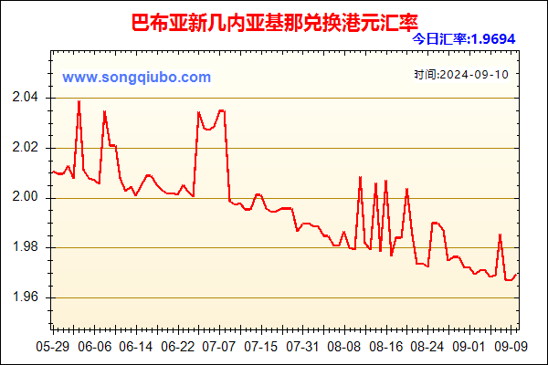 巴布亚新几内亚基那兑人民币汇率走势图