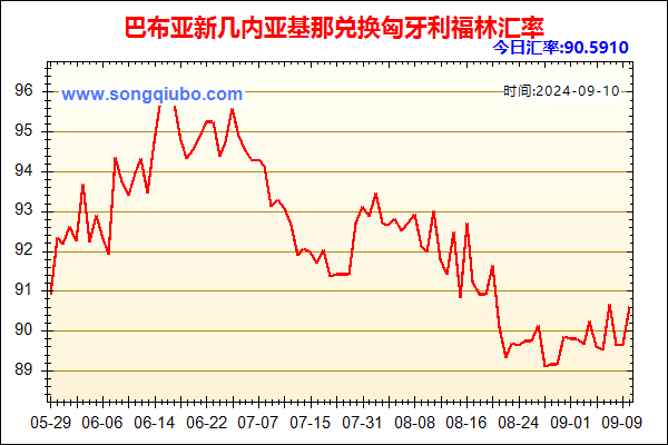 巴布亚新几内亚基那兑人民币汇率走势图