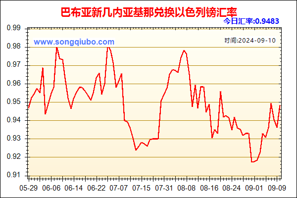 巴布亚新几内亚基那兑人民币汇率走势图