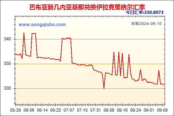 巴布亚新几内亚基那兑人民币汇率走势图