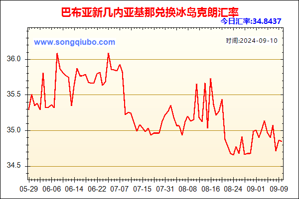 巴布亚新几内亚基那兑人民币汇率走势图