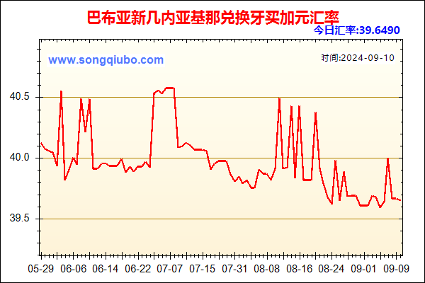 巴布亚新几内亚基那兑人民币汇率走势图