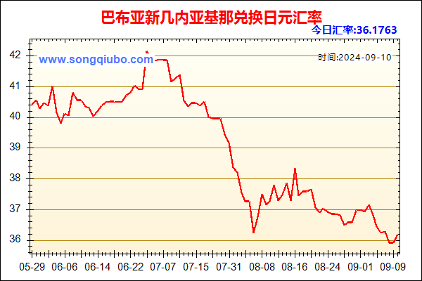 巴布亚新几内亚基那兑人民币汇率走势图