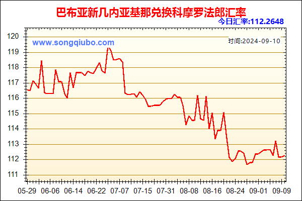 巴布亚新几内亚基那兑人民币汇率走势图