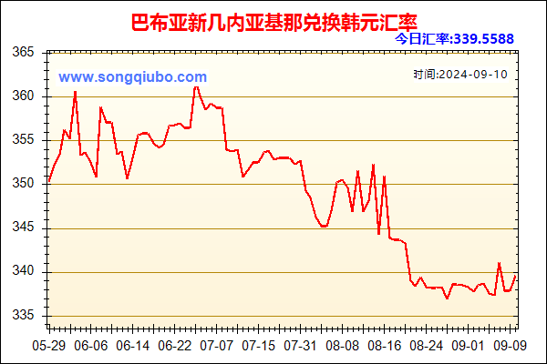 巴布亚新几内亚基那兑人民币汇率走势图