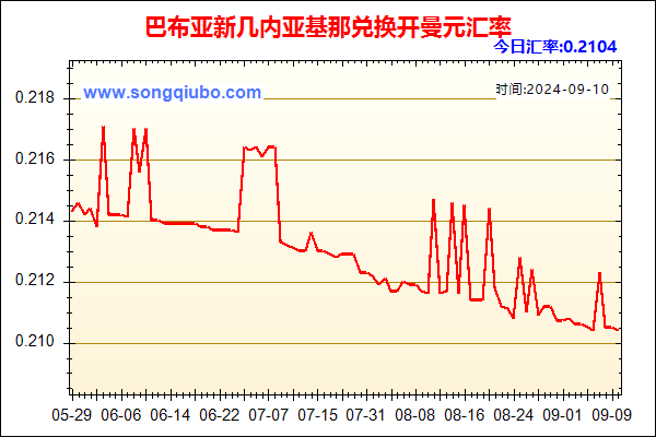 巴布亚新几内亚基那兑人民币汇率走势图