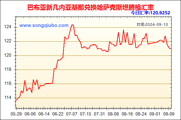 巴布亚新几内亚基那兑人民币汇率走势图