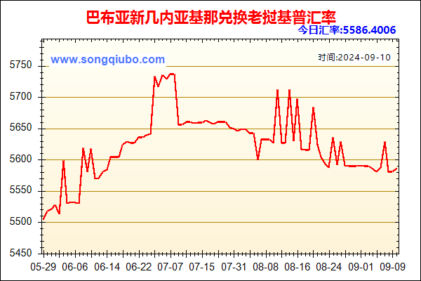 巴布亚新几内亚基那兑人民币汇率走势图