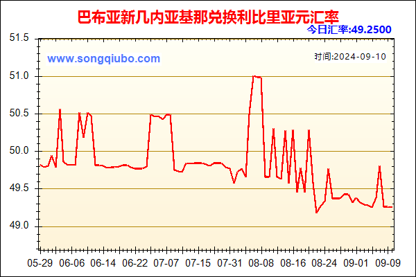 巴布亚新几内亚基那兑人民币汇率走势图