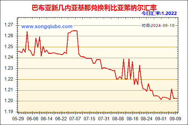 巴布亚新几内亚基那兑人民币汇率走势图