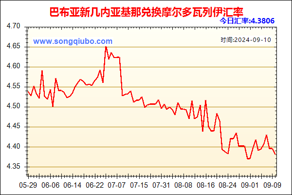 巴布亚新几内亚基那兑人民币汇率走势图