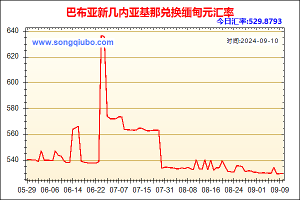 巴布亚新几内亚基那兑人民币汇率走势图