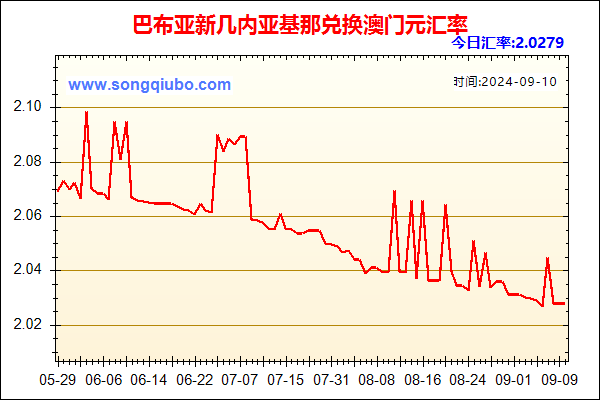 巴布亚新几内亚基那兑人民币汇率走势图