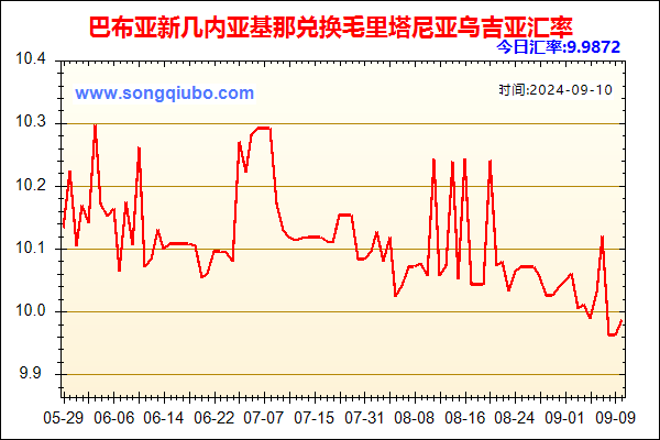 巴布亚新几内亚基那兑人民币汇率走势图