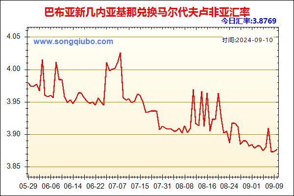 巴布亚新几内亚基那兑人民币汇率走势图