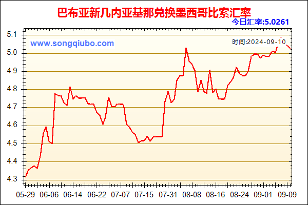 巴布亚新几内亚基那兑人民币汇率走势图