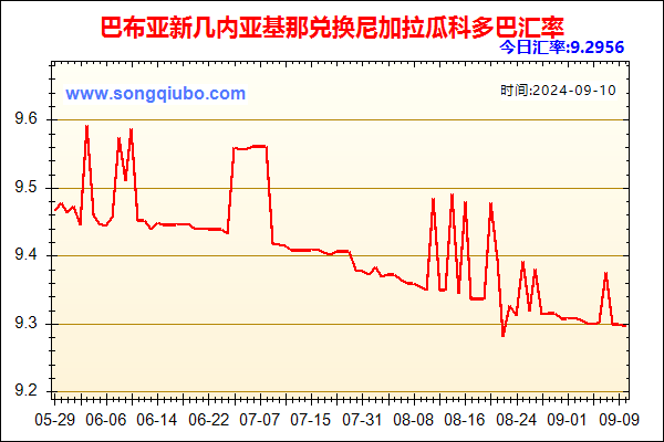 巴布亚新几内亚基那兑人民币汇率走势图