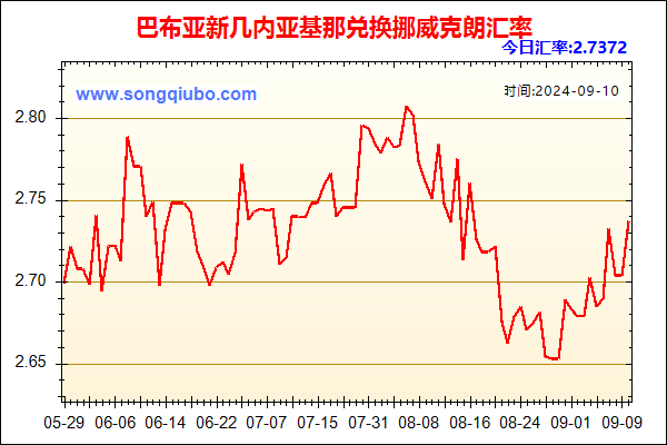 巴布亚新几内亚基那兑人民币汇率走势图