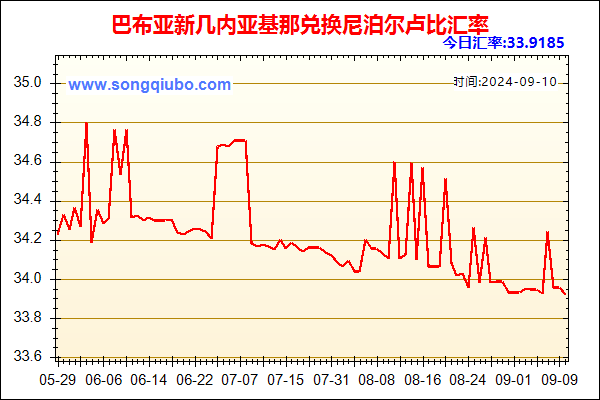 巴布亚新几内亚基那兑人民币汇率走势图