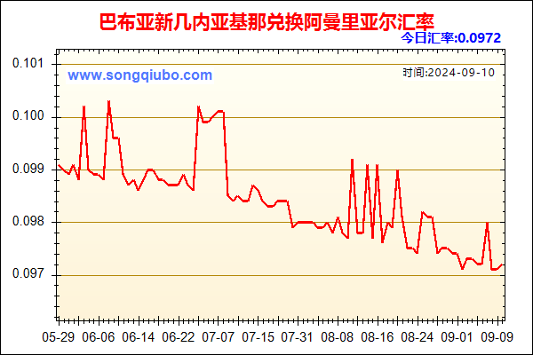 巴布亚新几内亚基那兑人民币汇率走势图