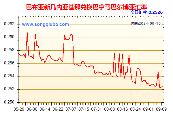 巴布亚新几内亚基那兑人民币汇率走势图