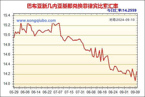 巴布亚新几内亚基那兑人民币汇率走势图