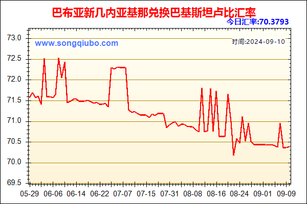 巴布亚新几内亚基那兑人民币汇率走势图