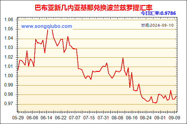 巴布亚新几内亚基那兑人民币汇率走势图