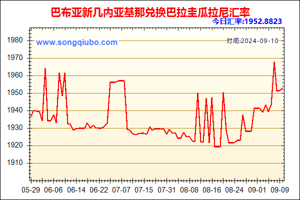 巴布亚新几内亚基那兑人民币汇率走势图