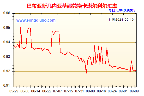 巴布亚新几内亚基那兑人民币汇率走势图