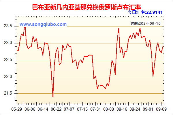 巴布亚新几内亚基那兑人民币汇率走势图