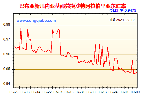 巴布亚新几内亚基那兑人民币汇率走势图