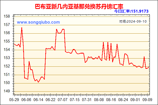 巴布亚新几内亚基那兑人民币汇率走势图