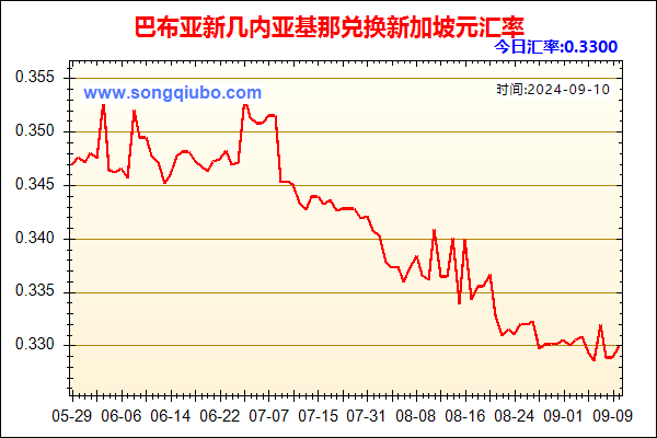 巴布亚新几内亚基那兑人民币汇率走势图