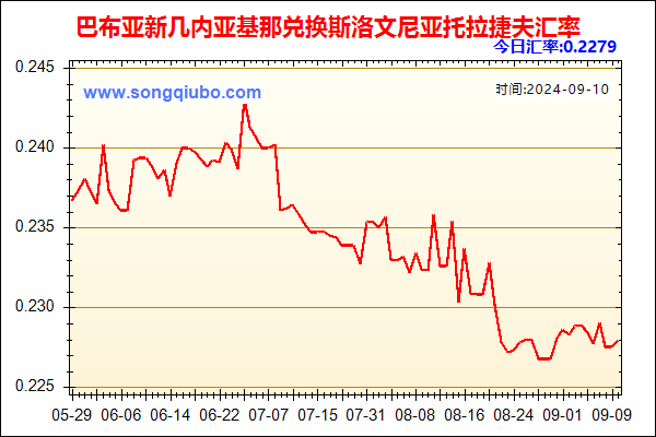 巴布亚新几内亚基那兑人民币汇率走势图