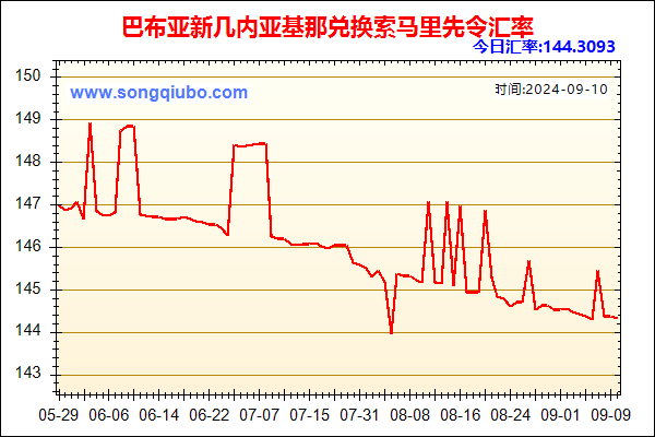 巴布亚新几内亚基那兑人民币汇率走势图